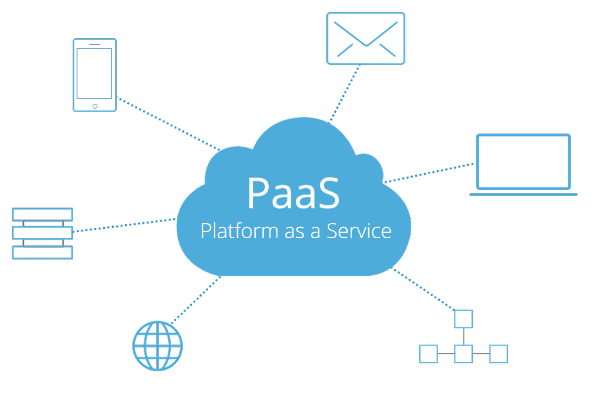 PaaS