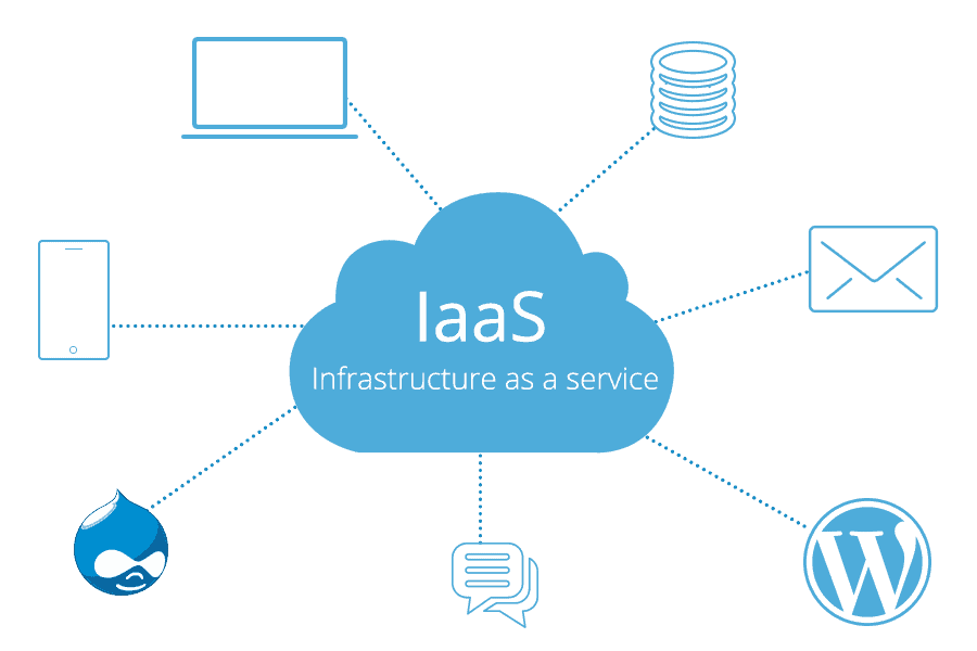 IaaS