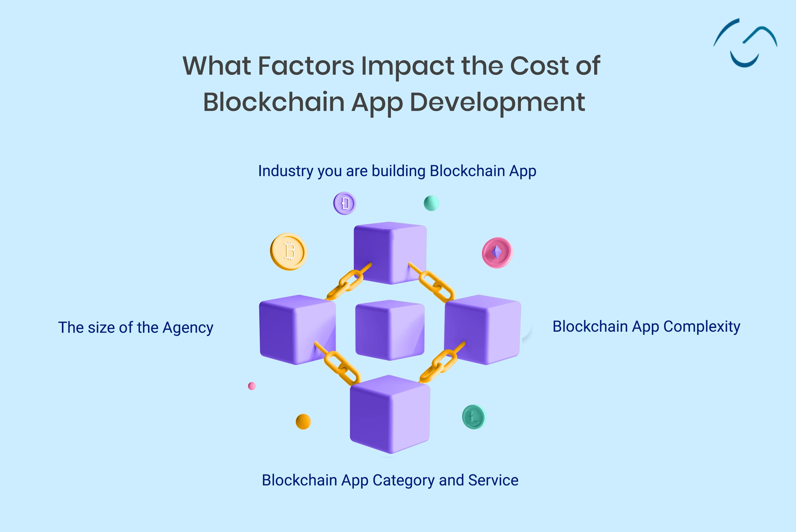 Factors Affecting the Cost of Blockchain Development 