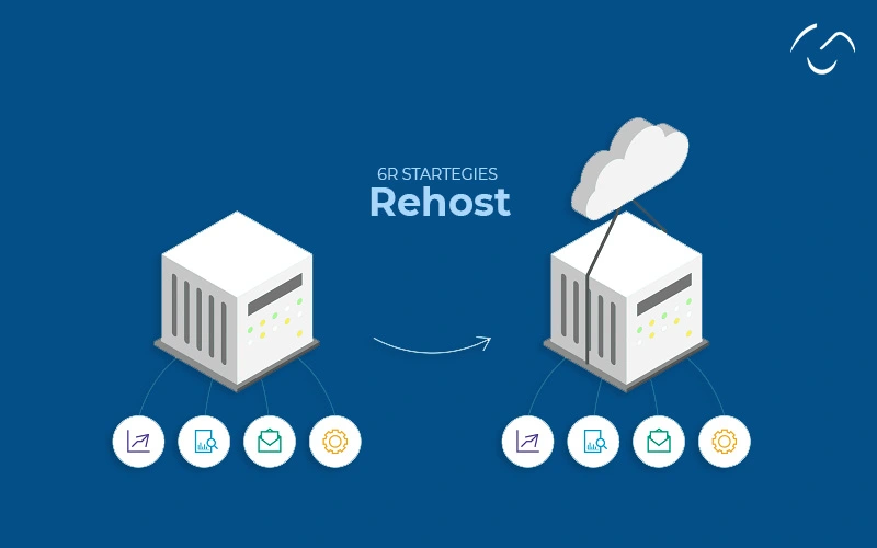 rehost