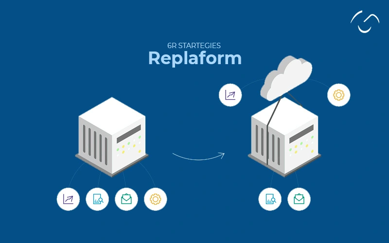 replatform