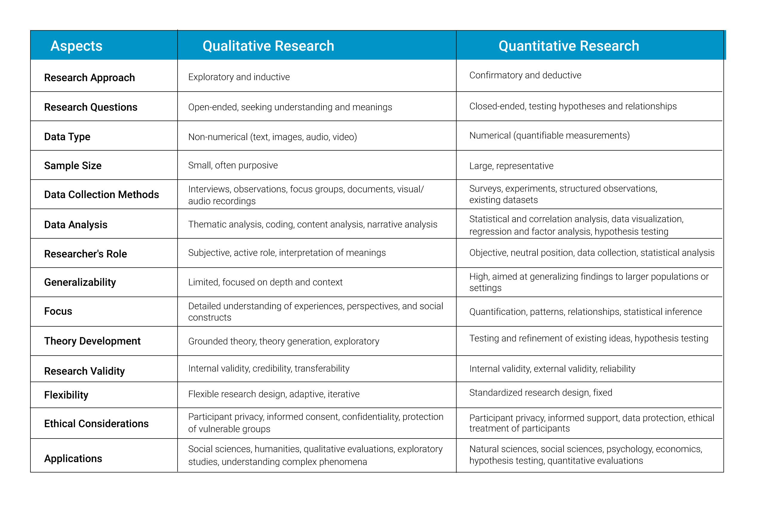 Quantitative vs Qualitative Research 