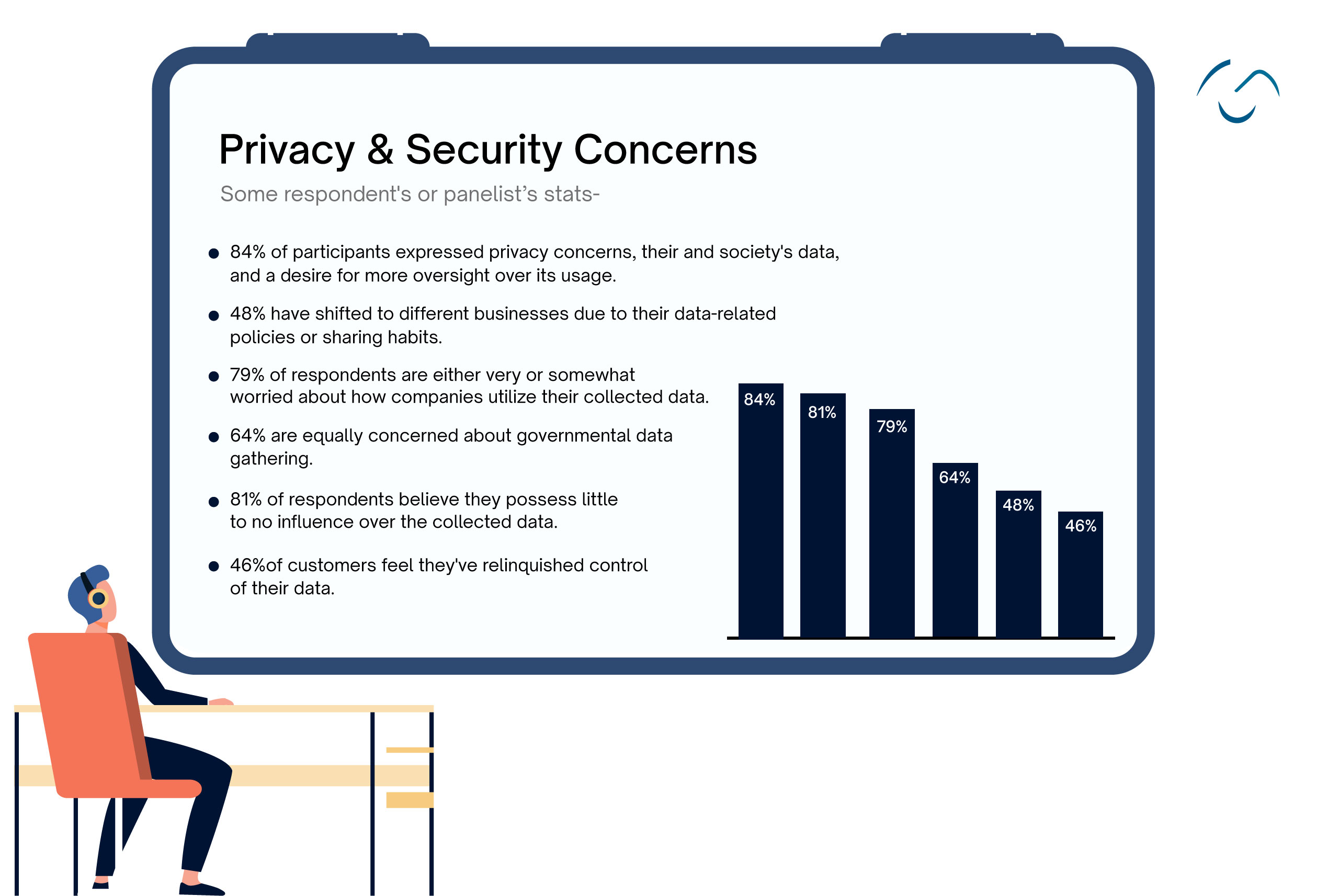 privacy and security concerns